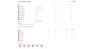 RCB vs PBKS scorecard.